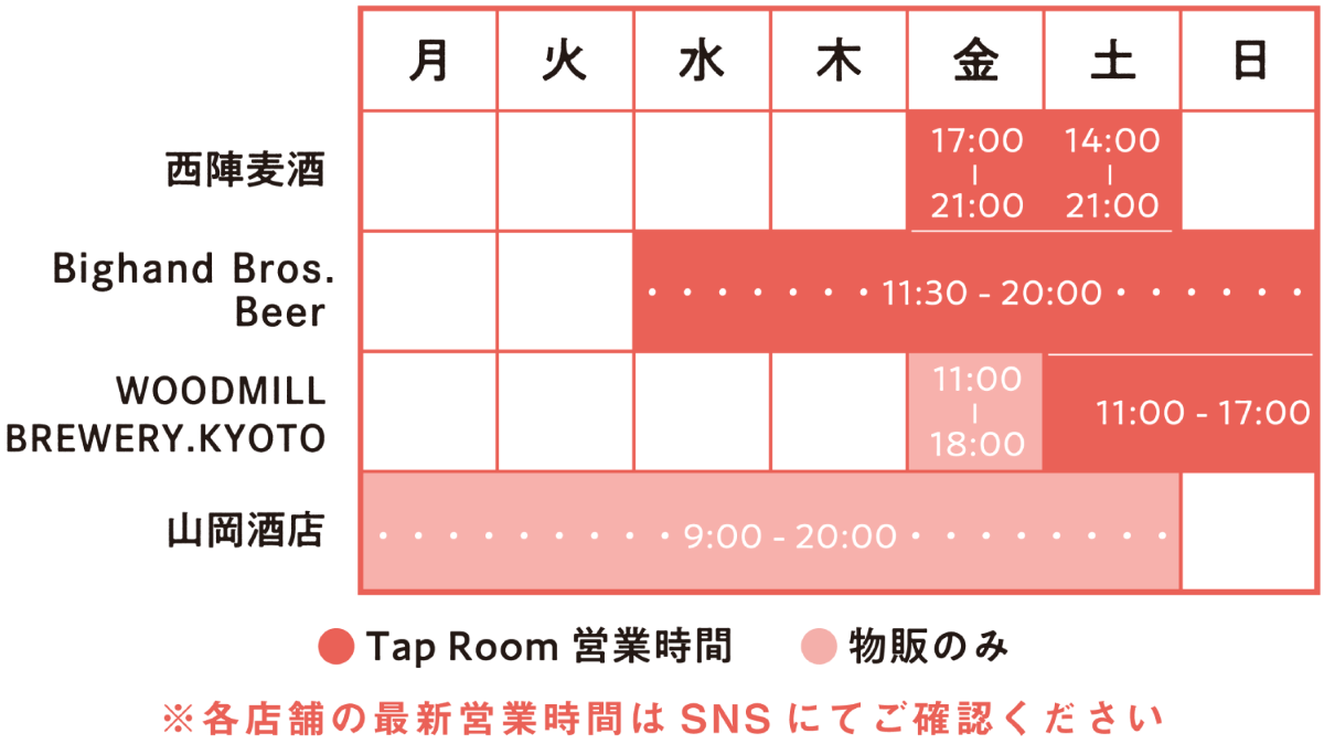 西陣 CRAFT BEER TOWN