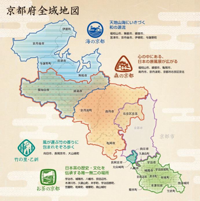 京都の分類