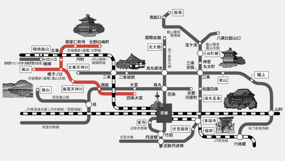 京福電鉄（嵐電）